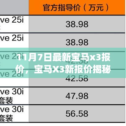 最新宝马X3报价揭秘，全面剖析历史、影响及当下地位