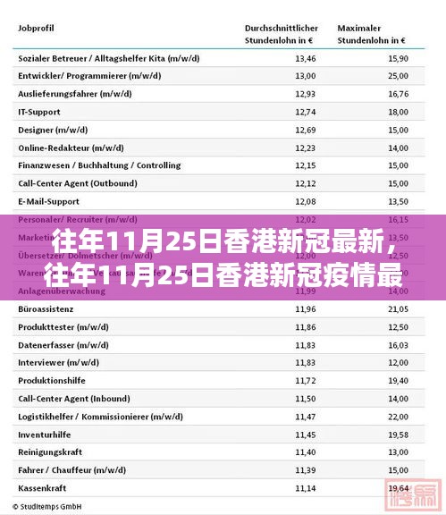 往年11月25日香港新冠疫情最新动态概览