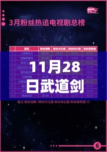 11月28日武道剑修热潮，如何在人生修炼中自信闪耀，挑战自我