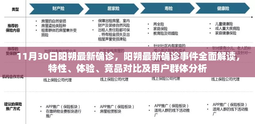 阳朔最新确诊事件解读，特性、体验、竞品对比及用户群体深度分析