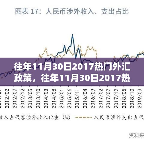 关于往年11月30日的外汇政策热点，某某观点探析及评析报告