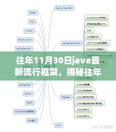 揭秘往年11月30日Java流行框架概览，三大核心框架深度解析与趋势展望