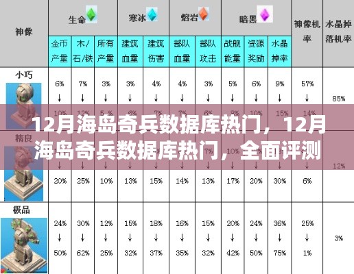 全面评测与介绍，12月海岛奇兵数据库热门