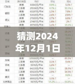 聚焦罗泾地区未来房价走势，预测分析至2024年12月最新动向与趋势分析。