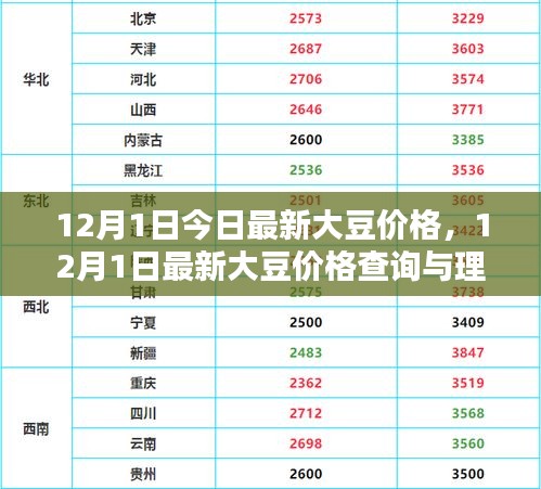 12月1日最新大豆价格详解，查询步骤指南（适用于初学者与进阶用户）