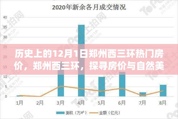 郑州西三环房价与自然美景的双重魅力探寻之旅，历史上的房价回顾与探寻未来趋势之路