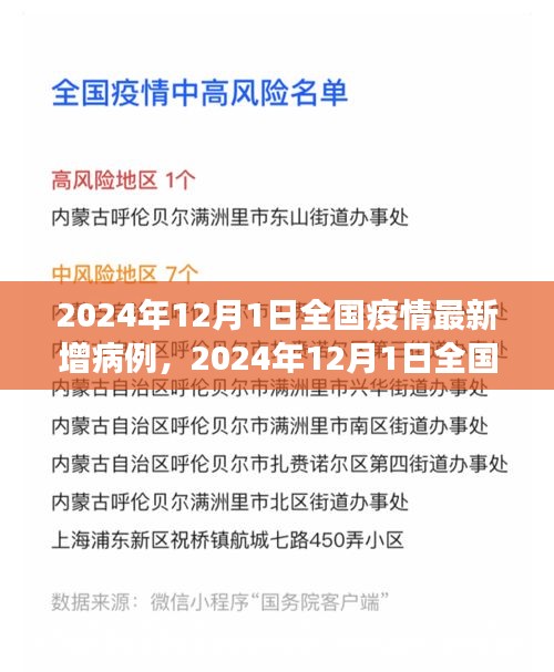 2024年12月1日全国疫情最新增病例分析与解读