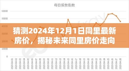 揭秘未来同里房价走向，预测2024年同里房价及小巷风情小店探索