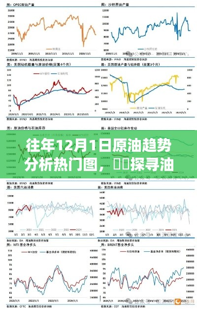 往年原油趋势分析热门图，探寻油海秘境的心灵之旅