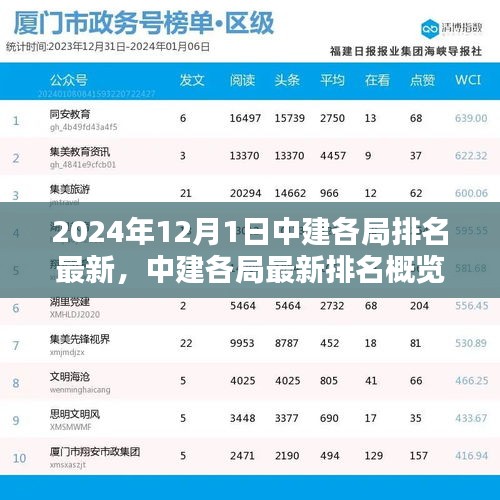 中建各局最新排名概览，洞悉细节的全面指南（2024年12月版）