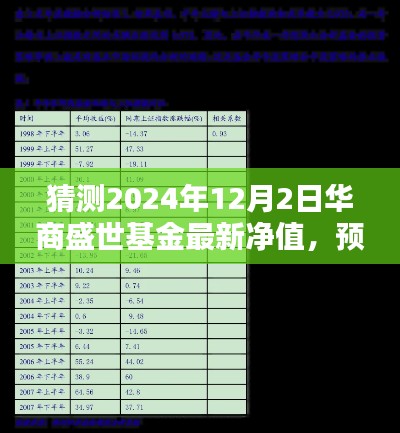 华商盛世基金最新净值预测及分析，聚焦未来，洞悉净值走势