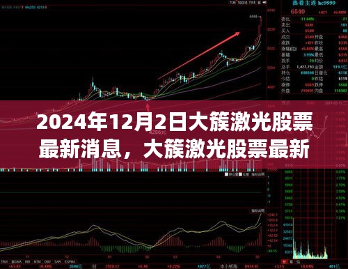 大簇激光股票最新动态及深度评测，前景展望（2024年12月版）