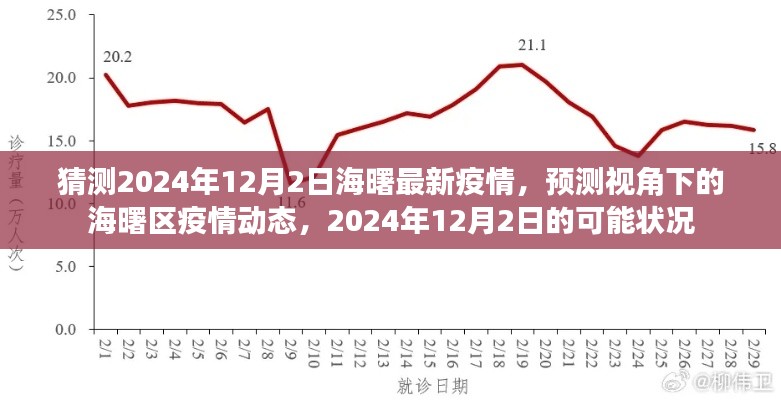 2024年海曙区疫情动态预测，海曙区疫情状况展望与最新预测分析（预测日期，2024年12月2日）