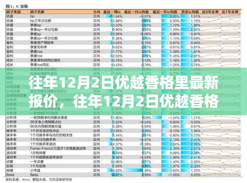 往年12月2日优越香格里最新报价及概览信息揭秘