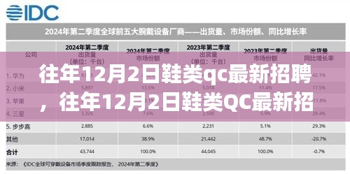 往年12月2日鞋类QC最新招聘趋势及职业前景展望