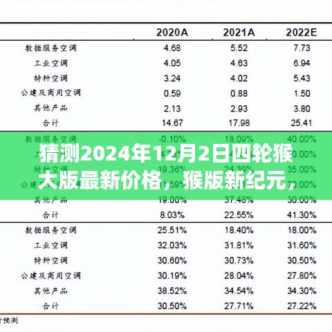 预测2024年四轮猴大版最新价格，自信之旅，猴版新纪元的学习与未来展望