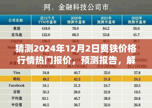 2024年12月2日费铁价格行情预测及市场动态解析报告