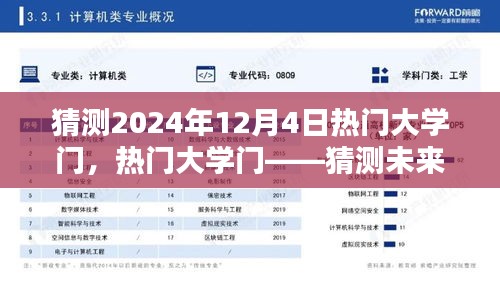 揭秘未来之门，热门大学门深度评测与介绍——预测2024年12月4日的热门趋势