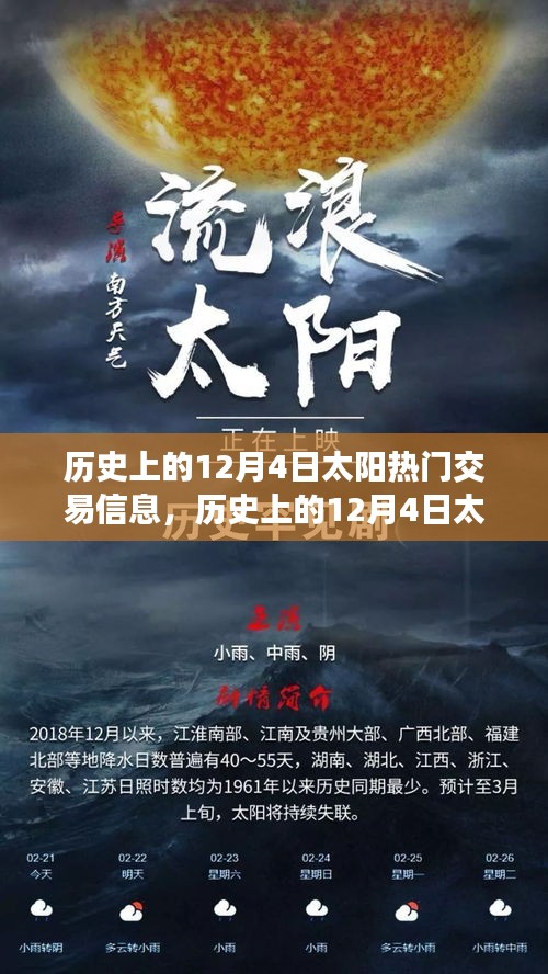 深度解析，历史上的太阳交易风云与风云人物观点阐述——聚焦12月4日交易信息