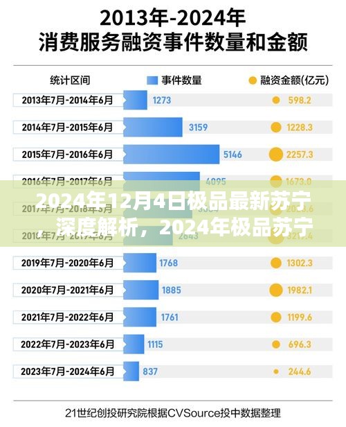 2024年极品苏宁购物体验全面评测，深度解析未来购物趋势