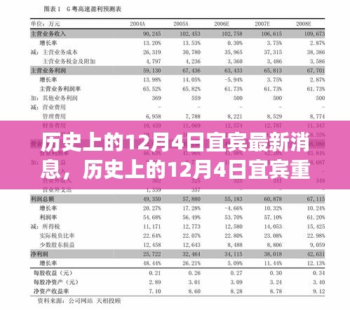 历史上的12月4日宜宾最新消息，历史上的12月4日宜宾重磅消息揭秘小红书带你穿越时光，探寻宜宾最新动态！