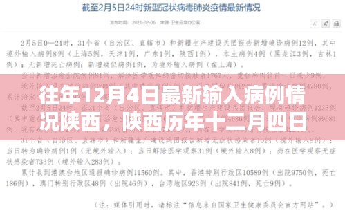 陕西历年十二月四日输入病例分析，最新情况与观点探讨