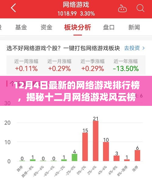 揭秘十二月网络游戏风云榜，最新排行榜TOP游戏解析与游戏排行动态回顾