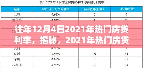 往年12月4日2021年热门房贷利率，揭秘，2021年热门房贷利率科技新纪元——智能房贷利率计算器，引领利率时代变革！