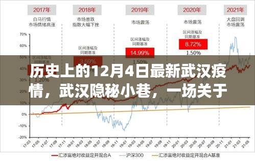 武汉隐秘小巷，历史记忆与最新疫情的温馨故事——纪念历史上的今天（十二月四日）