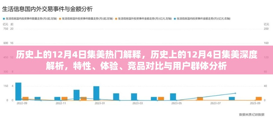 历史上的12月4日集美，深度解析、特性体验、竞品对比与用户群体分析全解析