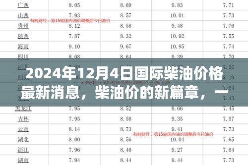 国际柴油价格新篇章，油价波动背后的温馨际遇（2024年12月4日最新消息）