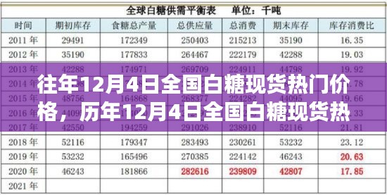 历年12月4日全国白糖现货热门价格走势解析及背后观点与立场探究