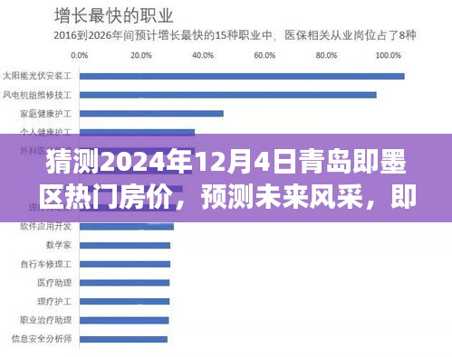 2024年青岛即墨区热门房价预测及未来走势分析