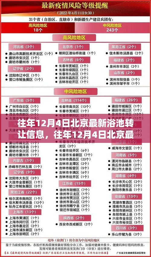 往年12月4日北京浴池转让信息解析，特性、体验、竞品对比及用户群体深度分析