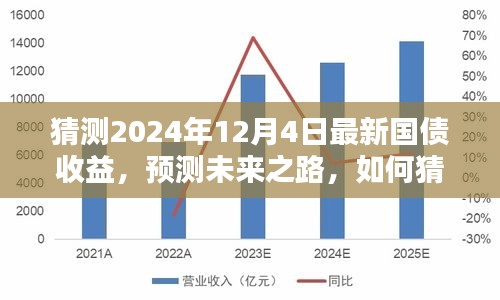 2024年预测，最新国债收益率走势分析与未来展望