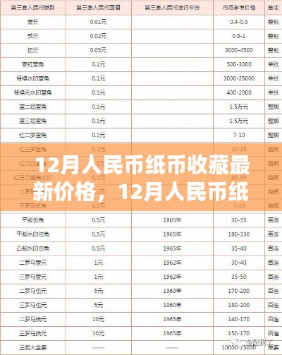 12月人民币纸币收藏最新价格及收藏价值探讨