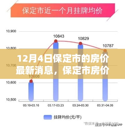 保定市房价最新动态深度解析，最新消息与竞品对比