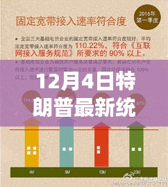 揭秘特朗普最新统计方法，12月4日三大要点深度解析