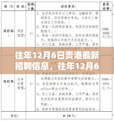 往年12月6日贵港最新招聘信息，往年12月6日贵港最新招聘信息汇总，你的求职之路从这里起航！