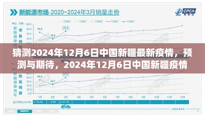 2024年12月6日中国新疆疫情展望，预测与期待