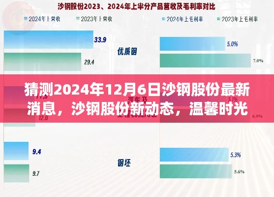 沙钢股份最新动态揭秘，股市小秘密与深厚友情的温馨时光（预测至2024年12月6日）