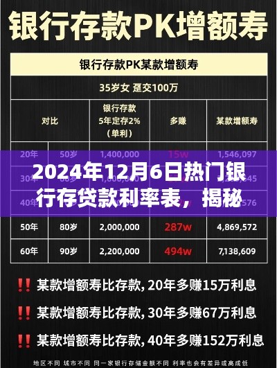 揭秘2024年12月6日热门银行存贷款利率表，深度解析与三大要点汇总