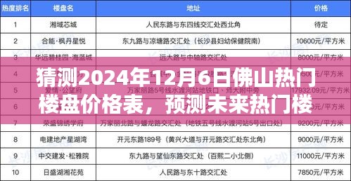 佛山热门楼盘价格预测指南，预测未来价格走势，初学者与进阶用户必看！