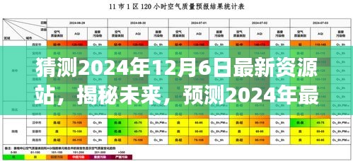 猜测2024年12月6日最新资源站，揭秘未来，预测2024年最新资源站的发展趋势