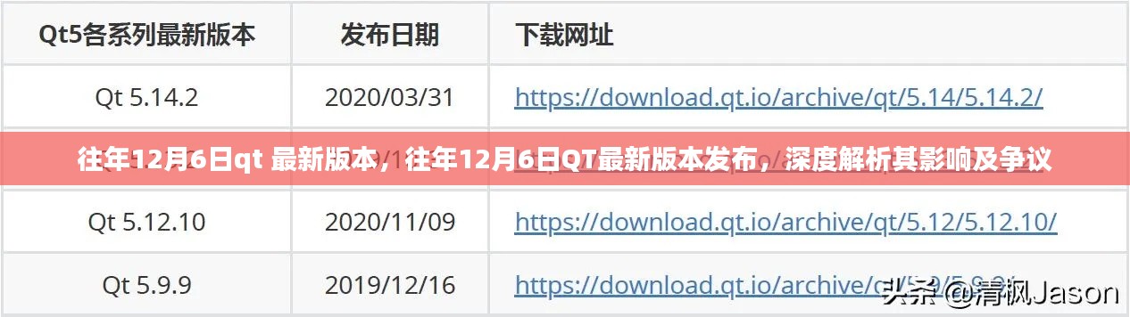 往年12月6日QT最新版本发布，深度解析其影响及争议