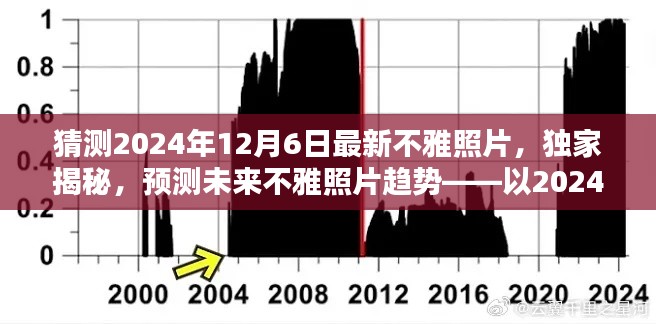 独家揭秘，预测未来不雅照片趋势——聚焦2024年12月6日最新照片曝光