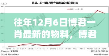 博君一肖，温馨冬日甜蜜物料时光回顾