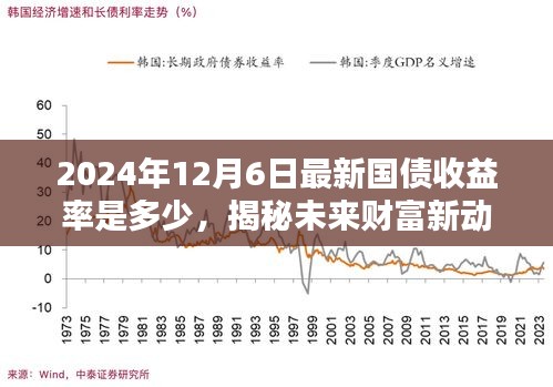 揭秘未来财富新动向，智能国债与高科技共舞，最新国债收益率预测引领生活新纪元（2024年12月6日）