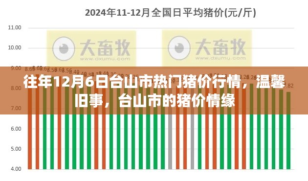 台山市历年12月6日猪价行情回顾，温馨旧事中的情缘