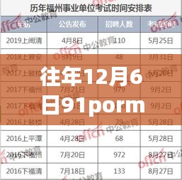 往年12月6日91porm最新备用，建议，揭秘往年12月6日全新升级的科技神器——探索未来生活的新篇章